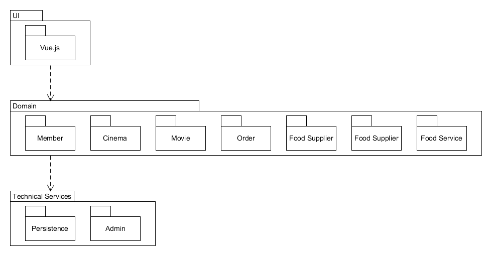 logic_view