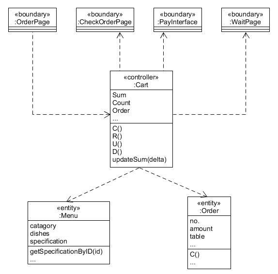 class_make_order