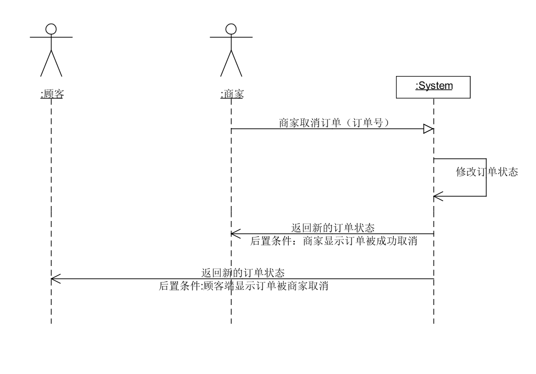 商家取消订单