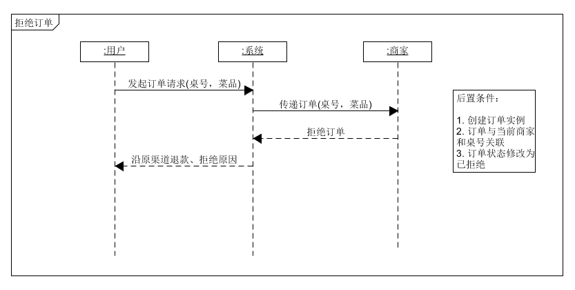 商家拒绝订单