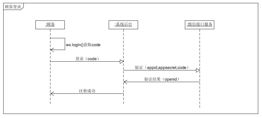顾客登录